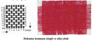 dokuma kumaş tela